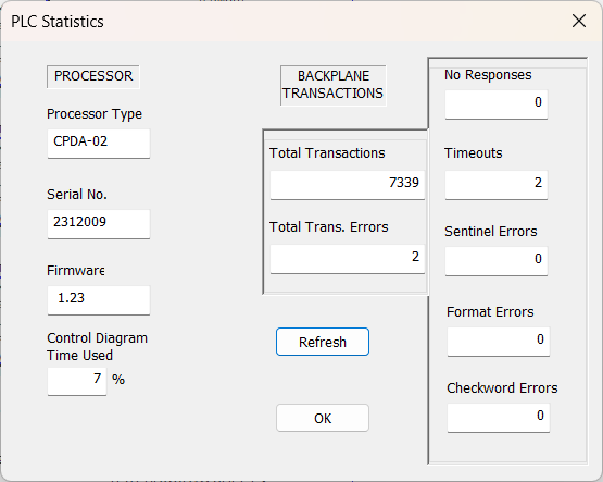 ProcStats